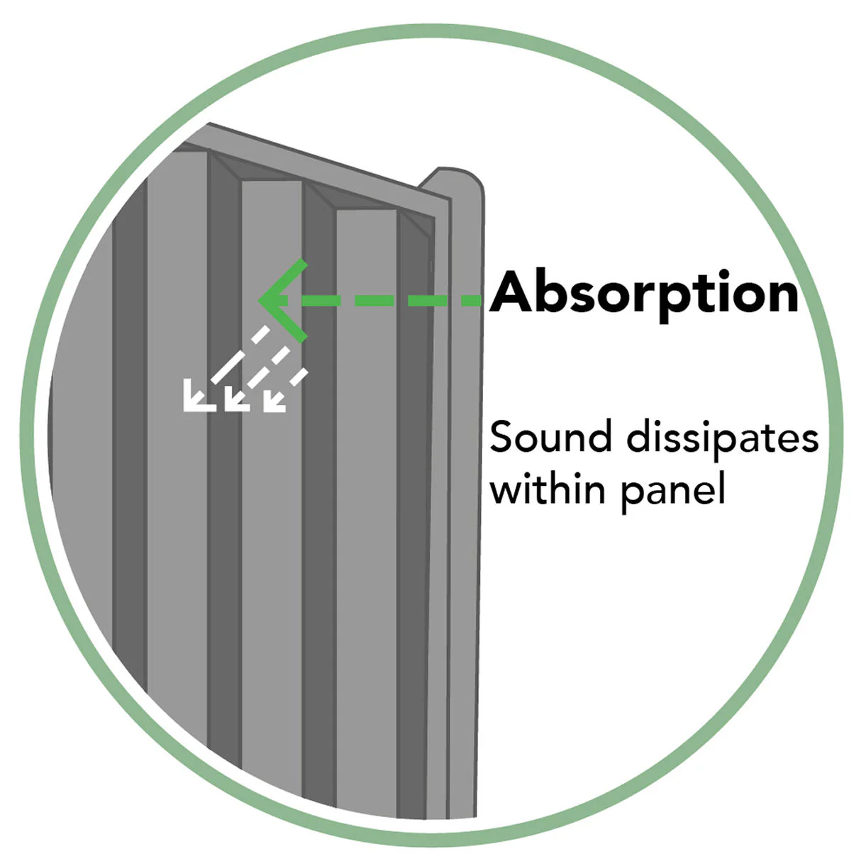 Decibel Noise Reduction Fence Panels - Image 2