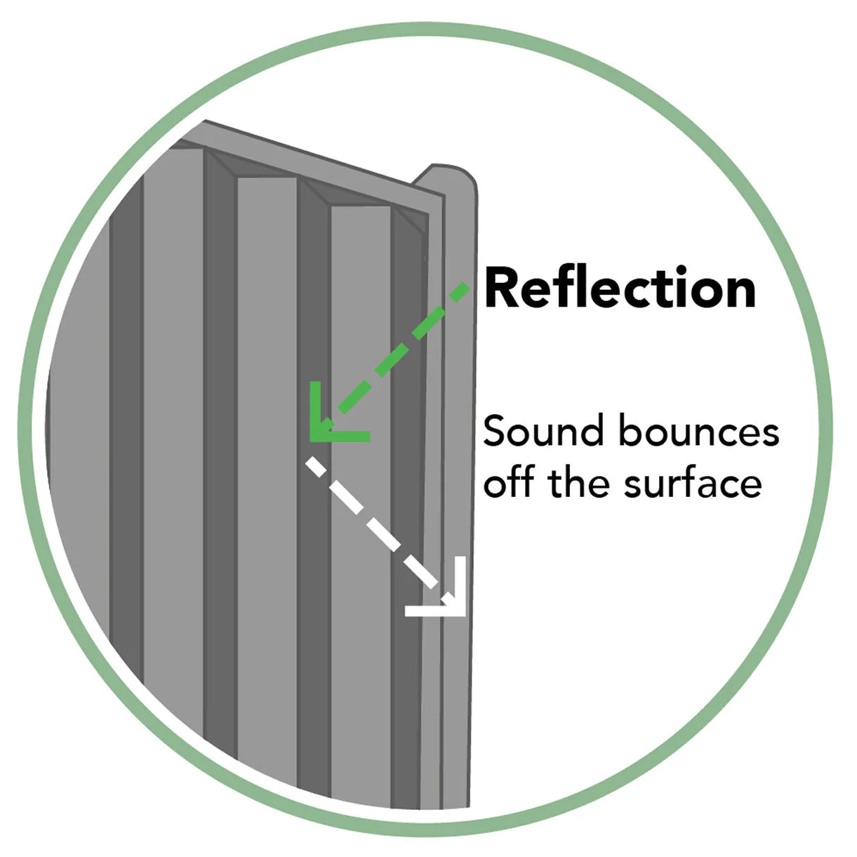 Decibel Noise Reduction Fence Panels - Image 3