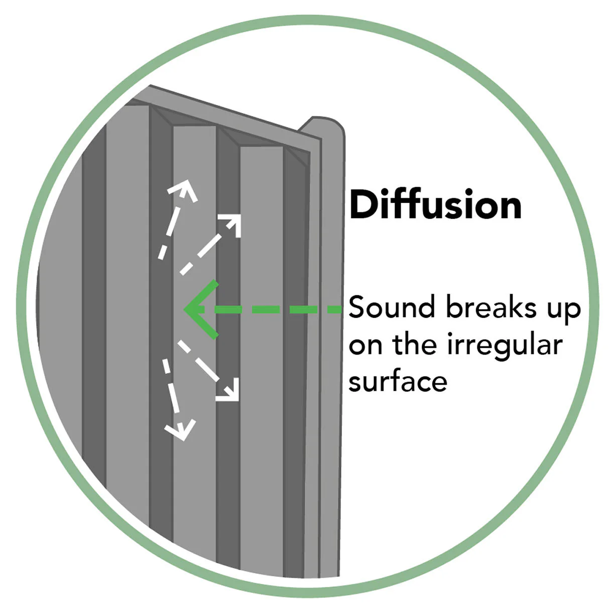 Decibel Noise Reduction Fence Panels - Image 4