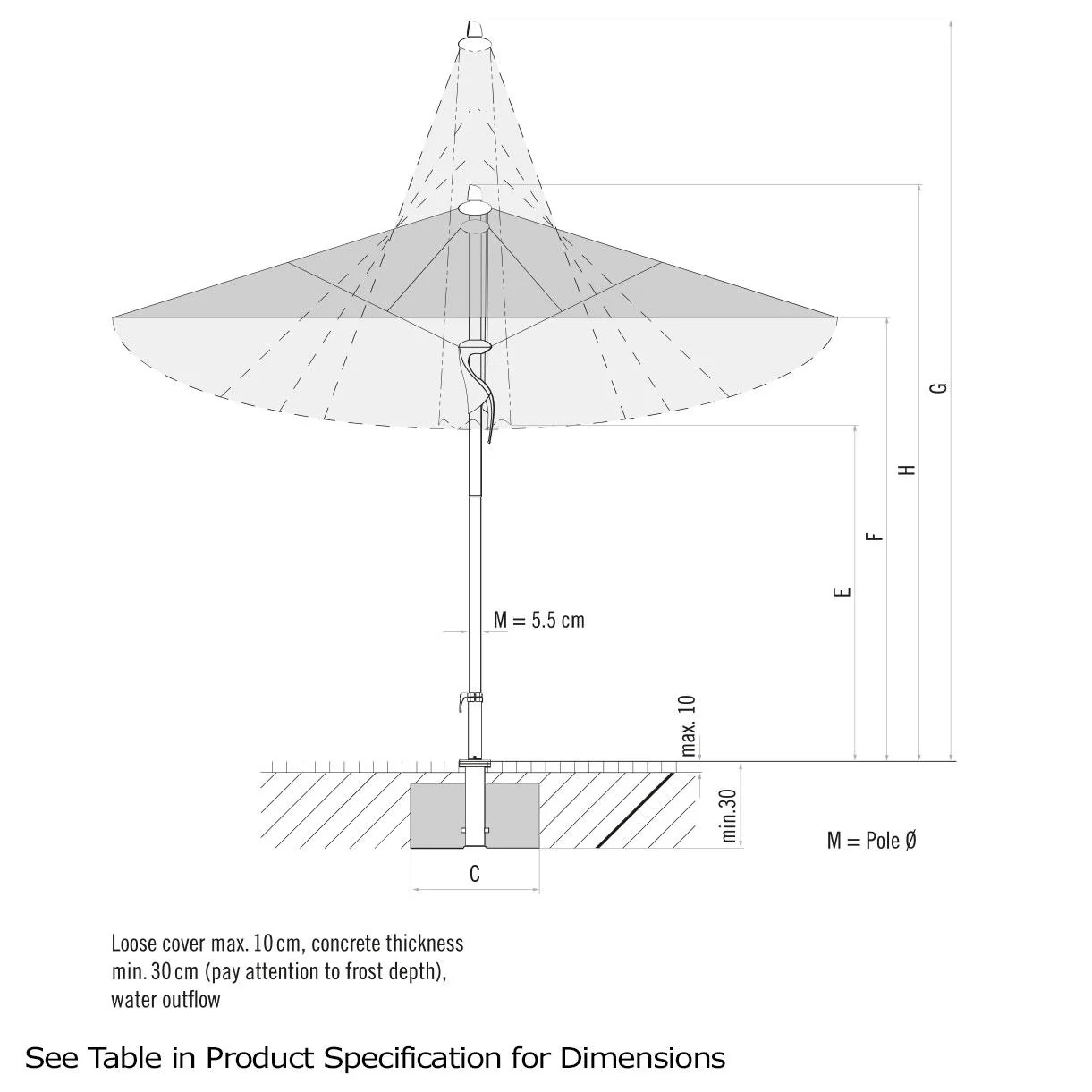 Fortero Round Centre Parasols - Image 2