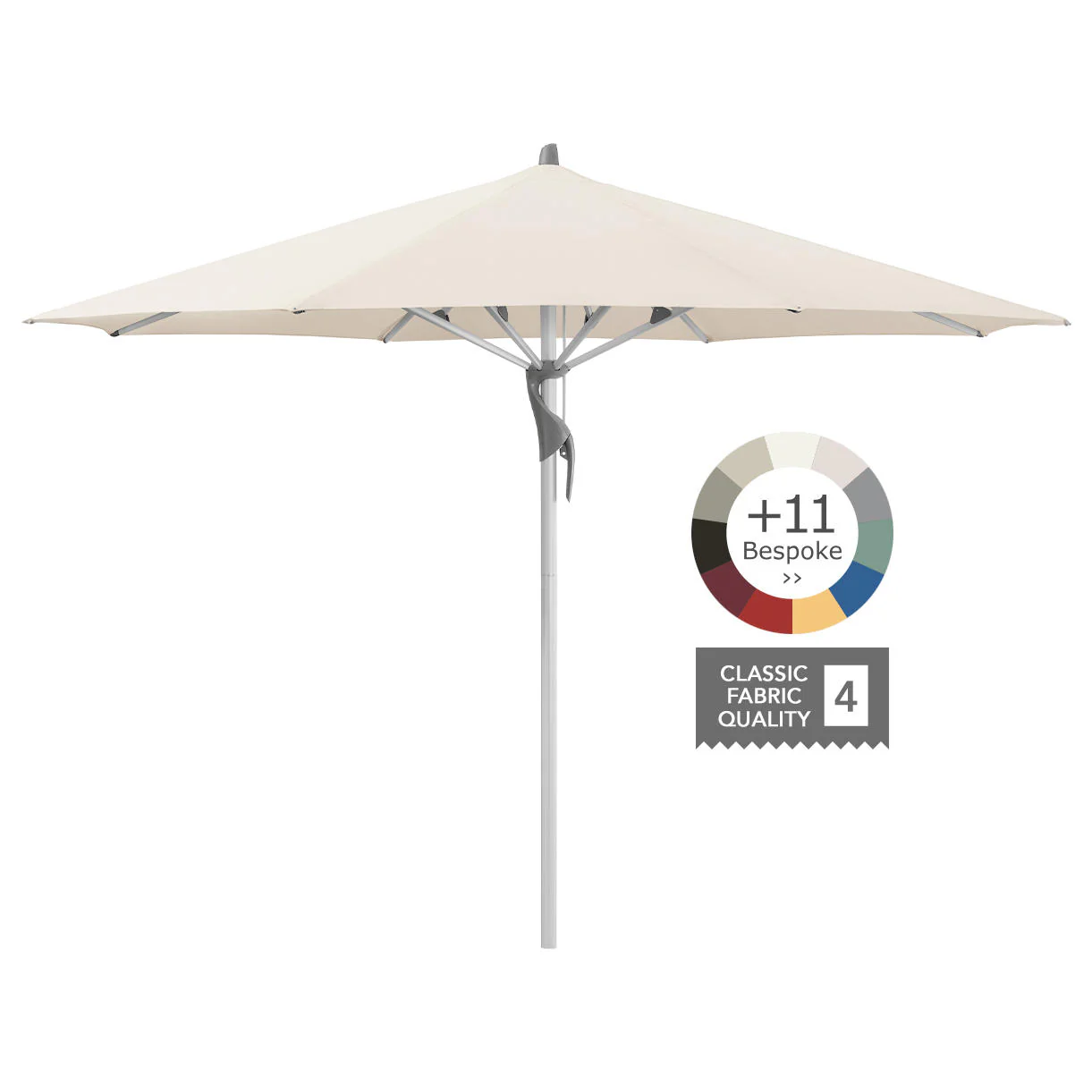 Fortero Round Centre Parasols - Image 7