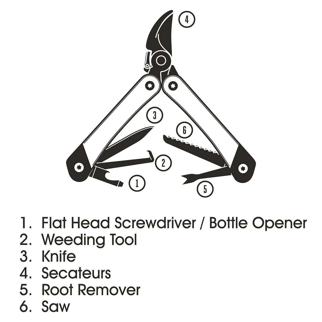 Garden Pocket Multi-Tool Set - Image 3